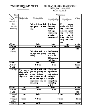 Ma trận và đề kiểm tra chất lượng học kỳ I môn Vật lý Lớp 7 - Năm học 2019-2020 - Trường THCS Nguyễn Trường Tộ (Có đáp án)